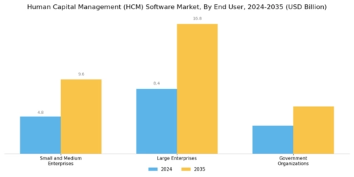 Human Capital Management Software Market Segment Image 2