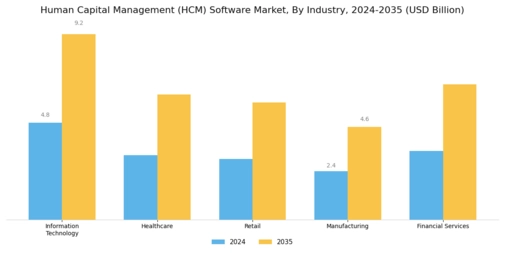 Human Capital Management Software Market Segment Image 3