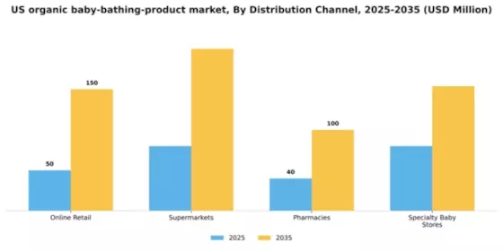 US Organic Baby Bathing Product Market Segment Image 0