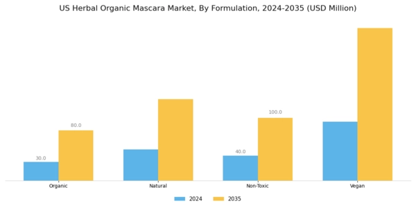 US Herbal Organic Mascara Market Segment Image 1