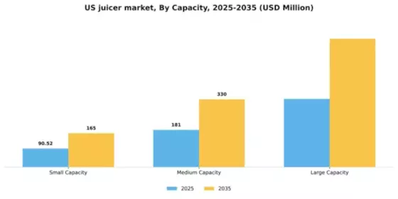 US Juicer Market Segment Image 1