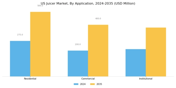 US Juicer Market Segment Image 1