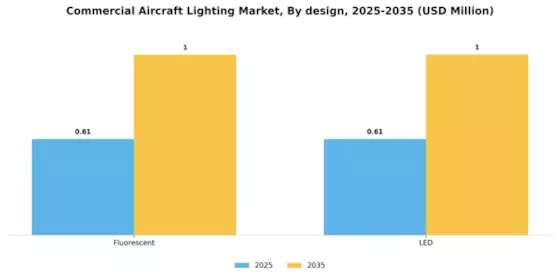Commercial Aircraft Lighting Market Segment Image 1