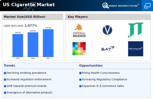 US Global E-Cigarette Vaporizer Market Infographic