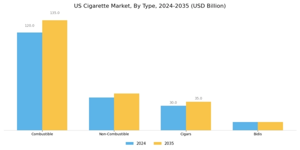 US Global E-Cigarette Vaporizer Market Segment Image 0
