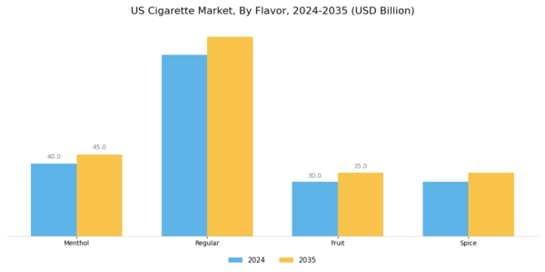 US Global E-Cigarette Vaporizer Market Segment Image 1
