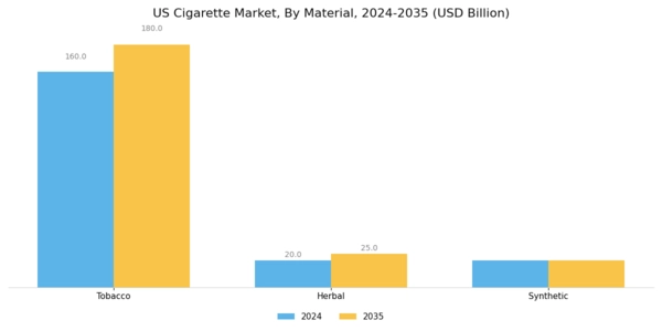 US Global E-Cigarette Vaporizer Market Segment Image 2