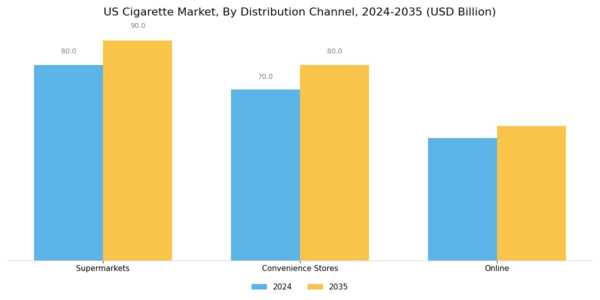 US Global E-Cigarette Vaporizer Market Segment Image 3