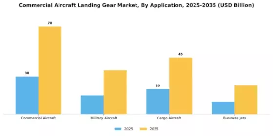 Commercial Aircraft Landing Gear Market Segment Image 1