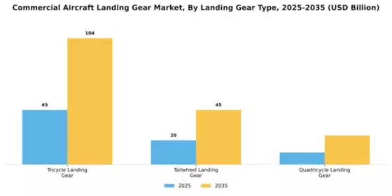Commercial Aircraft Landing Gear Market Segment Image 2