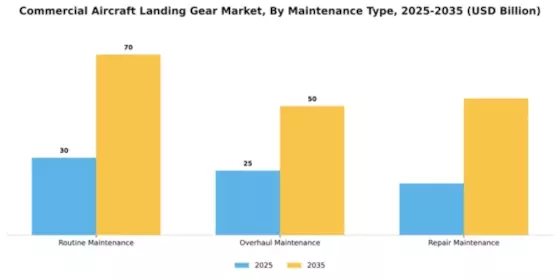 Commercial Aircraft Landing Gear Market Segment Image 3