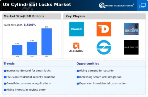 US Cylindrical Locks Market Infographic