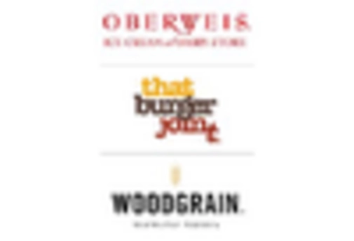 US Goat Milk Products Market key player