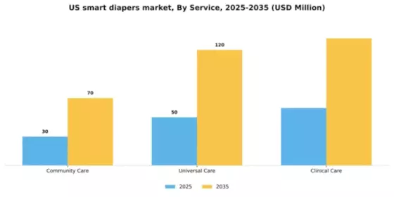 US Smart Diapers Market Segment Image 2
