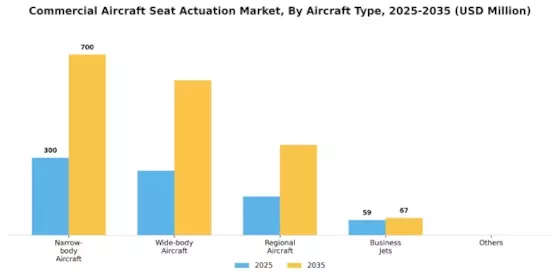 Commercial Aircraft Seat Actuation Market Segment Image 1