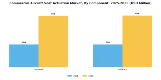 Commercial Aircraft Seat Actuation Market Segment Image 2