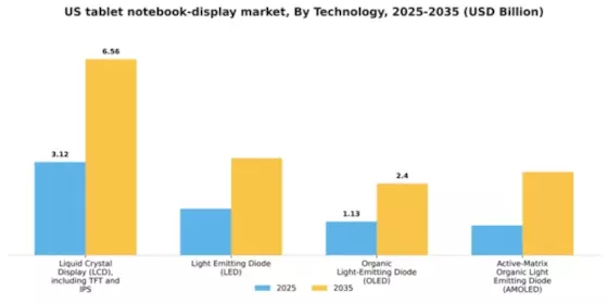 US Tablet & Notebook Display Market Segment Image 3