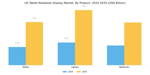 US Tablet & Notebook Display Market Segment Image 0