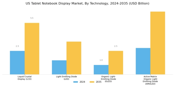 US Tablet & Notebook Display Market Segment Image 1