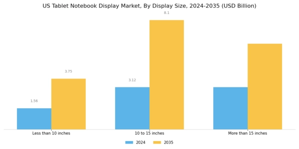 US Tablet & Notebook Display Market Segment Image 3