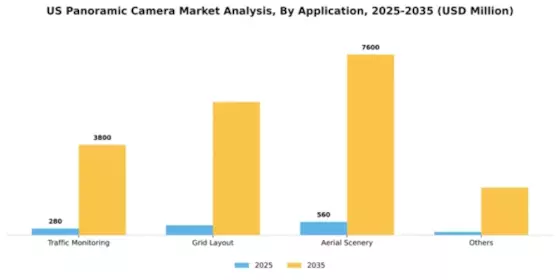 US Panoramic Camera Market Segment Image 0
