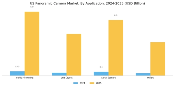 US Panoramic Camera Market Segment Image 1