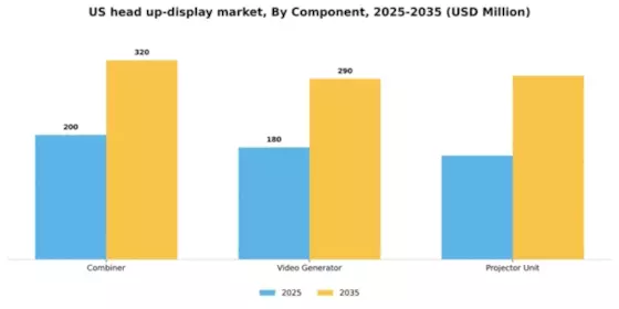 US Head Up Display Market Segment Image 1