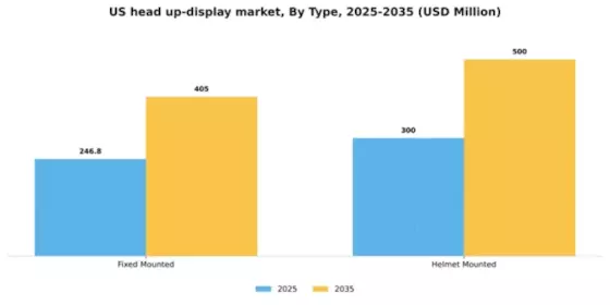 US Head Up Display Market Segment Image 2