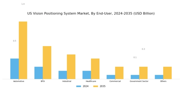 US Vision Positioning System Market Segment Image 4