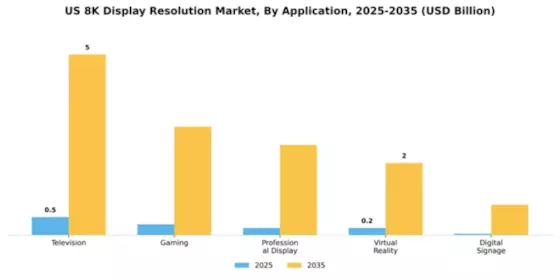 US 8K Display Resolution Market Segment Image 0
