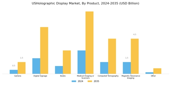 US Holographic Display Market Segment Image 1