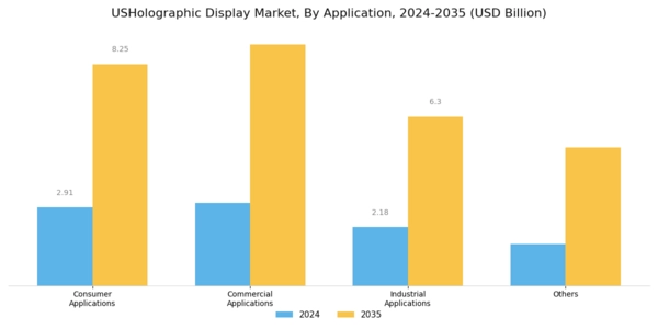 US Holographic Display Market Segment Image 3