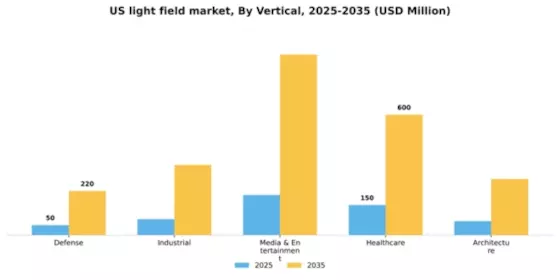 US Light Field Market Segment Image 1