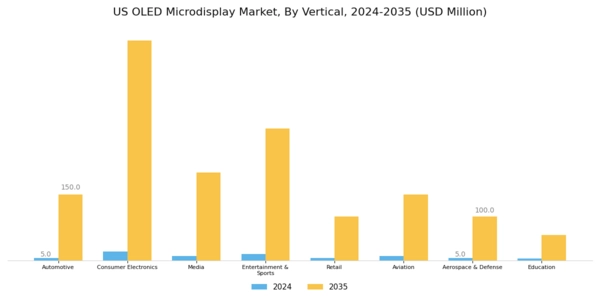 US OLED Microdisplay Market Segment Image 2