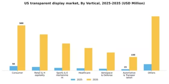 US Transparent Display Market Segment Image 4