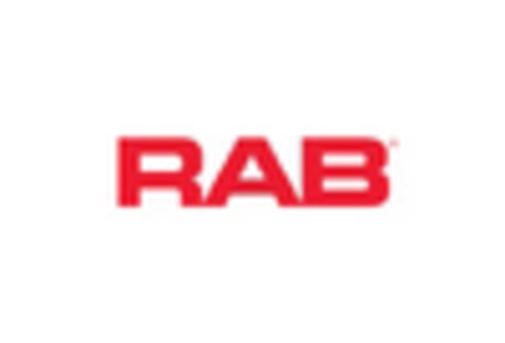 US Cleanroom Lighting Market key player