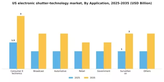 US Electronic Shutter Technology Market Segment Image 0