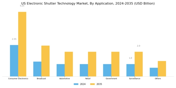 US Electronic Shutter Technology Market Segment Image 2