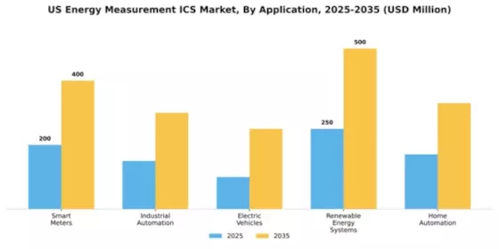 US Energy Measurement ICs Market Segment Image 0