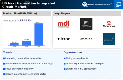 US Next Generation Integrated Circuit Market Infographic