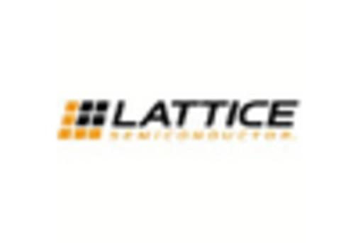 US Application Specific Integrated Circuit Market key player