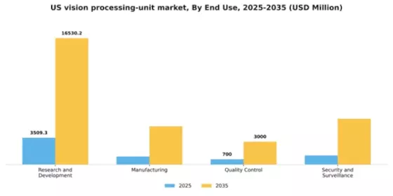 US Vision Processing Unit Market Segment Image 1