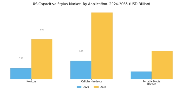 US Capacitive Stylus Market Segment Image 1