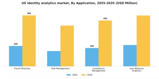 US Identity Analytics Market Segment Image 0
