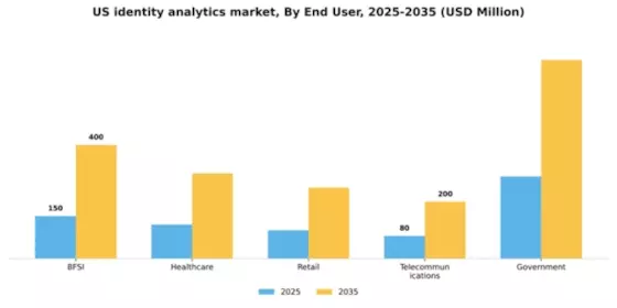 US Identity Analytics Market Segment Image 2