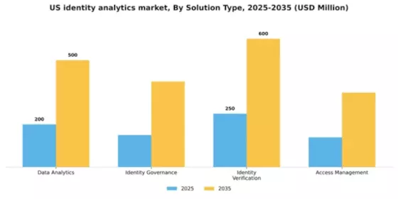 US Identity Analytics Market Segment Image 3