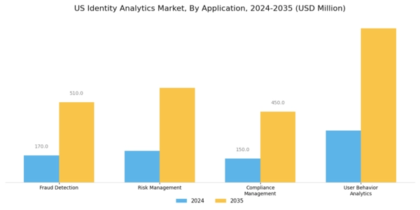 US Identity Analytics Market Segment Image 0