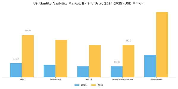 US Identity Analytics Market Segment Image 2