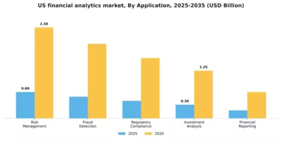 US Financial Analytics Market Segment Image 1