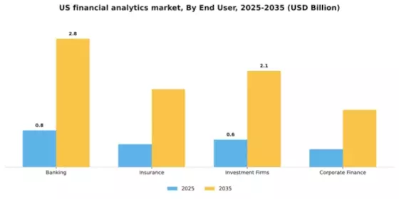 US Financial Analytics Market Segment Image 3